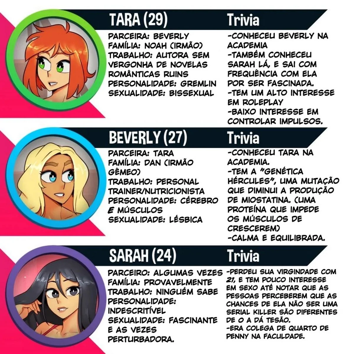 Piranhas Safadas: Beverly e Tara em Ação na HQ de Lesbicas Brasileiras Escandalosas" em HQ Brasileiro