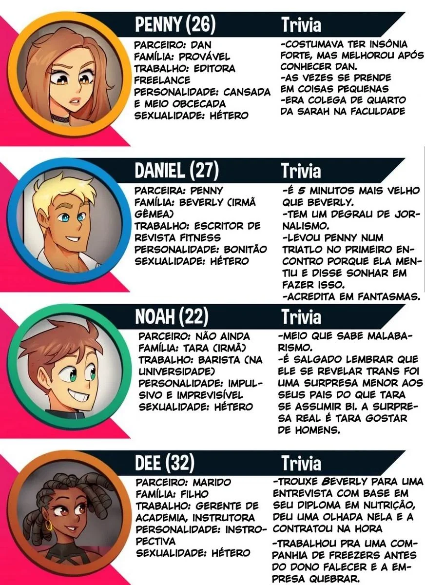 Piranhas Safadas: Beverly e Tara em Ação na HQ de Lesbicas Brasileiras Escandalosas" em HQ Brasileiro